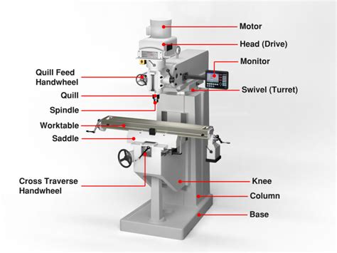 function of cnc machine